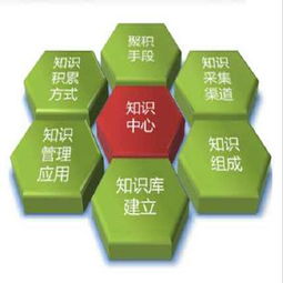 河北通用OA軟件價格與高清銷售展示