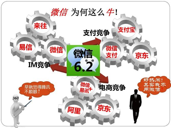 易信營(yíng)銷事件追蹤 微信營(yíng)銷系統(tǒng)軟件正版熱點(diǎn)與網(wǎng)頁設(shè)計(jì)趨勢(shì)分析