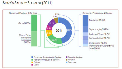 索尼 沒落貴族的復(fù)興之路——電子行業(yè)深度研究與網(wǎng)頁設(shè)計(jì)啟示