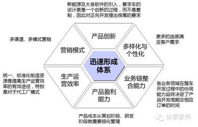 論互聯(lián)網(wǎng)新能源車企BOM策略在網(wǎng)頁設(shè)計(jì)中的體現(xiàn)與融合
