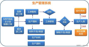 從零到一 非編碼專(zhuān)業(yè)人士如何構(gòu)建高效企業(yè)管理軟件
