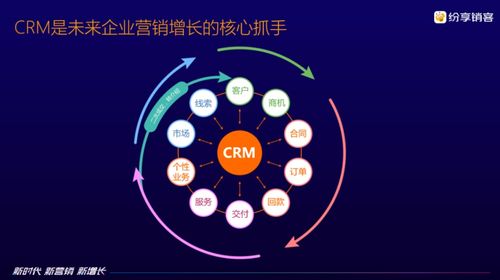 新時(shí)代 新?tīng)I(yíng)銷(xiāo) 新增長(zhǎng) 紛享銷(xiāo)客CRM 7.0重磅發(fā)布，持續(xù)賦能企業(yè)數(shù)字化未來(lái)